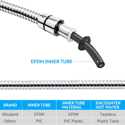 Durable Stainless Steel Shower Hose – 79" Extra Long, Handheld, Chrome