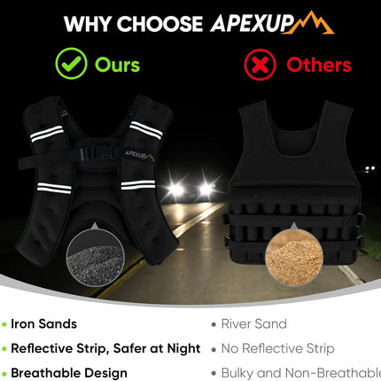 Weighted Vest for Men & Women for Strength Training, Running and Fitness