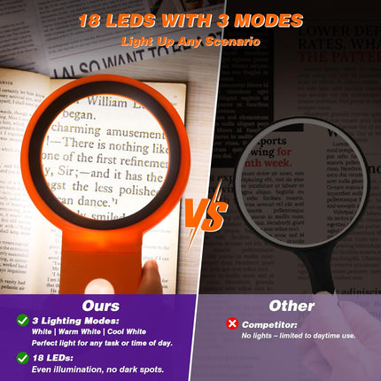 LED Magnifying Glass with Stand – Lighted Magnifier for Seniors & Close Work