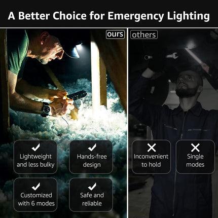 2 Pack LED Headlamp Super Bright with 6 Lighting Modes Waterproof Design