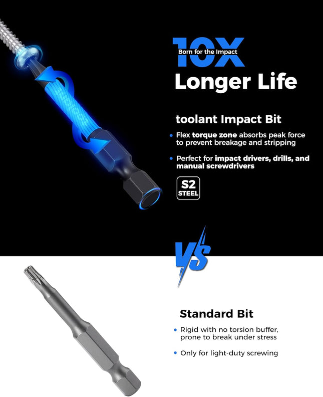 27PCS Impact Torx Bit Set (TT7-TT40) – S2 Steel Security Bits with Magnetic Holder & Storage Box
