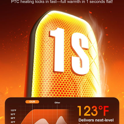 2-Pack AI Hand Warmers – 6000mAh Rechargeable Pocket Heater with LED