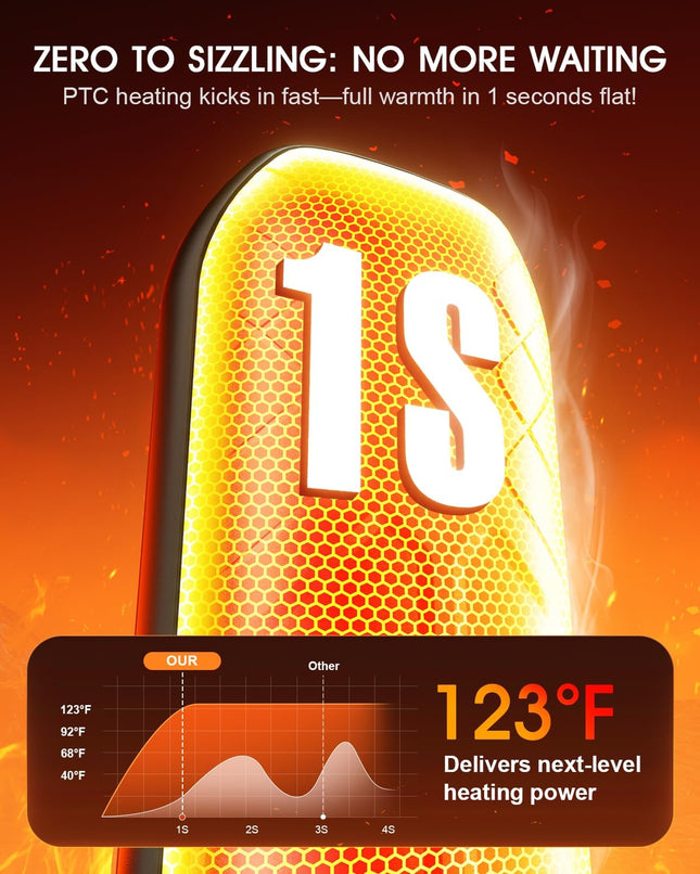 2-Pack AI Hand Warmers – 6000mAh Rechargeable Pocket Heater with LED