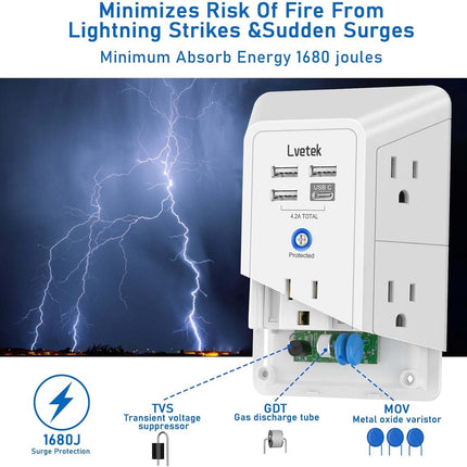 5-Outlet Wall Extender with 4 USB (1 USB-C), 1680J Surge Protector, White