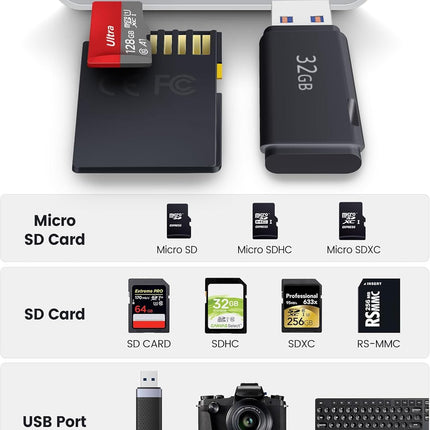 3-in-1 SD Card Reader – Lightning, USB-C & USB-A Adapter for iPhone & iPad