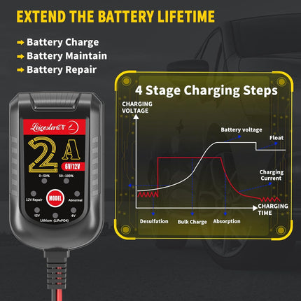 2A Smart Battery Charger & Maintainer – 6V/12V Float Charger for Automotive & Motorcycle