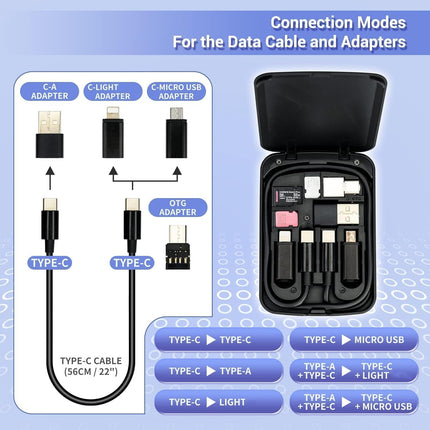 Compact Multi-Functional Cable Card – USB-C, USB-A, Micro, Lightning, OTG