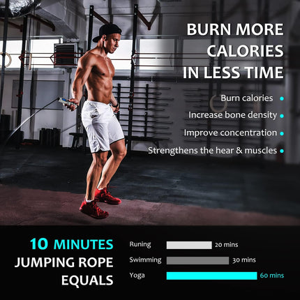 Jump Rope with Counter: Steel Ball Bearings for Speed Skipping, Adjustable for All Ages