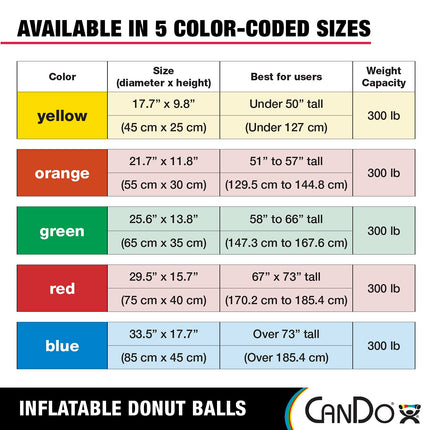 Donut Exercise Ball, Swiss Stability Ball for Core, Yoga, Pilates & Balance Training