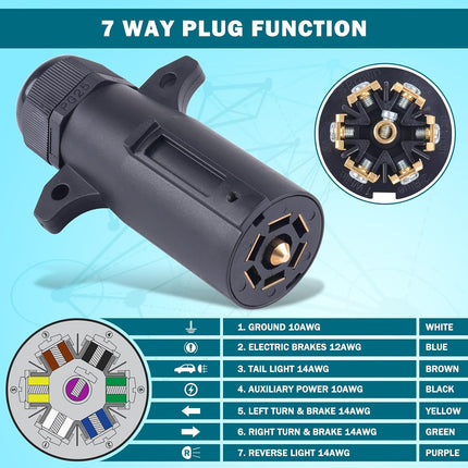 2PCS 7 Pin Trailer Plug 7 Way Round RV Blade Connector Waterproof Wiring Replacement