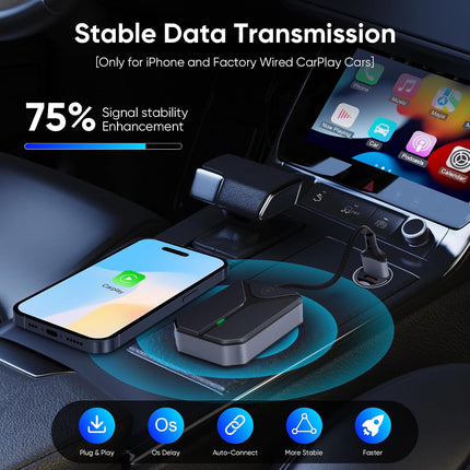 Wireless CarPlay Adapter for iPhone, USB-C Dongle, 5.8GHz WiFi, Bluetooth 5.3