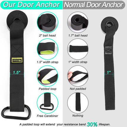 Resistance Band Door Anchor – Exercise Bands Attachment for Loop & Tube Bands