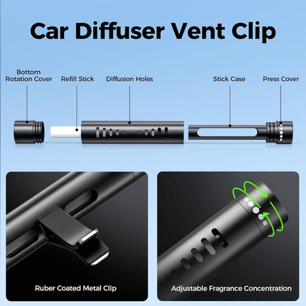 2pcs Car Air Freshener Diffuser – Vent Clips with 12 Refill Sticks, Odorless, Black