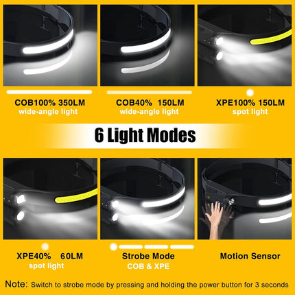 230° Wide Beam Rechargeable LED Headlamp, Motion Sensor, Waterproof Head Light for Adults