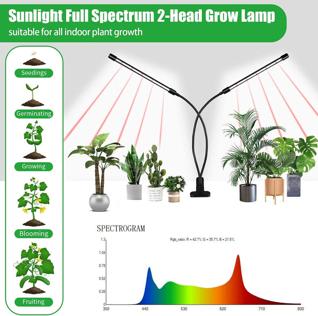 84 LED Grow Light for Indoor Plants, 2-Head Full Spectrum Lamp with Timer & Clip