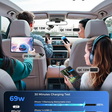 Retractable Car Charger – 4 in 1, USB C Fast Charging, Dual Type C for iPhone & More