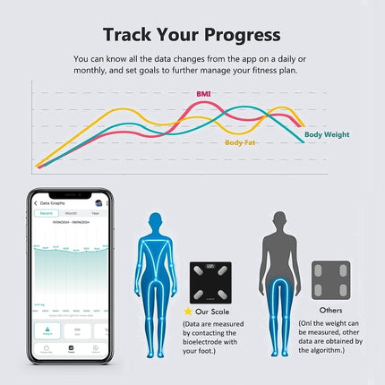Smart Body Weight & Composition Scale – BMI, Muscle, Fat, Bluetooth