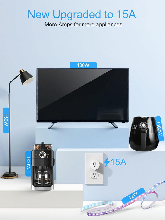 Smart Plug 15A – Wi-Fi & Bluetooth, Alexa/Google, Remote & Timer Control