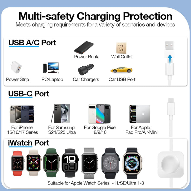 2-in-1 USB-C Fast Charging Cable – Built-In Apple Watch Charger for iPhone