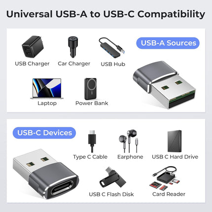 USB to USB C Adapter Type C Female to USB A Male Converter Charger