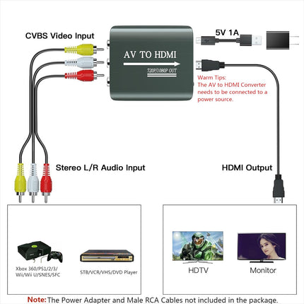 RCA to HDMI Converter with Cable – AV to HDMI Adapter for PS, Xbox & DVD