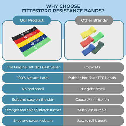 Fabric Loop Resistance Bands – Strength Bands for Legs, Glutes, Yoga & Pilates