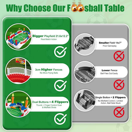 Mini Foosball Table Soccer Game for Kids & Adults with Dual Flipper Controls
