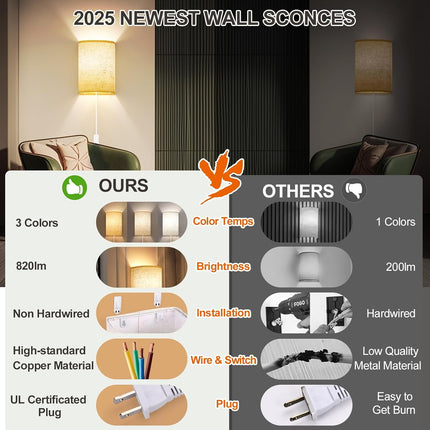 Set of 2 Plug In Wall Sconces Linen Fabric Shade Stepless Color Temperature Lamp