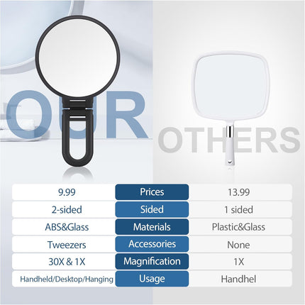 30X Magnifying Hand Mirror – Double-Sided, Foldable Makeup Mirror with Handle