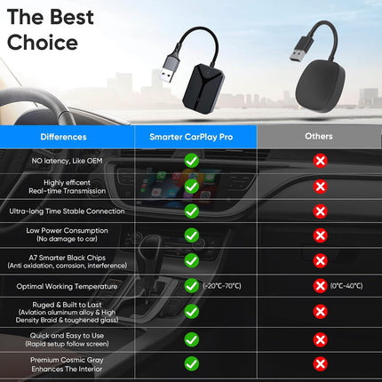 Wireless CarPlay Adapter for iPhone, USB-C Dongle, 5.8GHz WiFi, Bluetooth 5.3