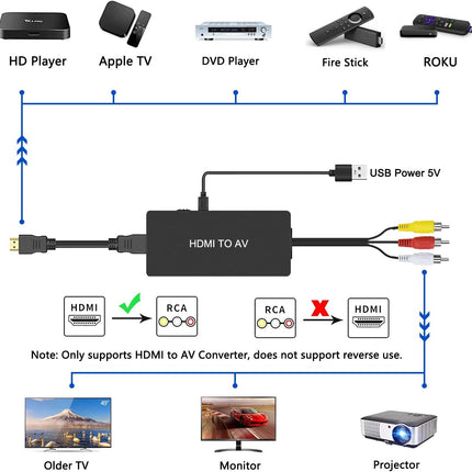 HDMI to RCA Converter Adapter – Connect Apple TV, Roku, Fire Stick & DVD