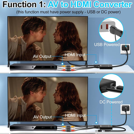 USB Video Capture Card – VHS, VCR, DVD & Analog to Digital Converter
