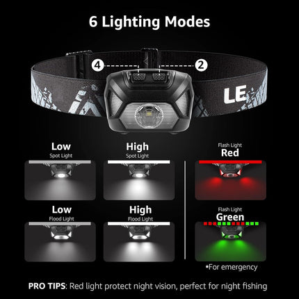 2 Pack LED Headlamp Super Bright with 6 Lighting Modes Waterproof Design