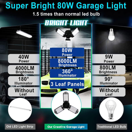 80W LED Garage Light 8000 Lumens 6500K with 3 Adjustable Panels E26 E27 Base