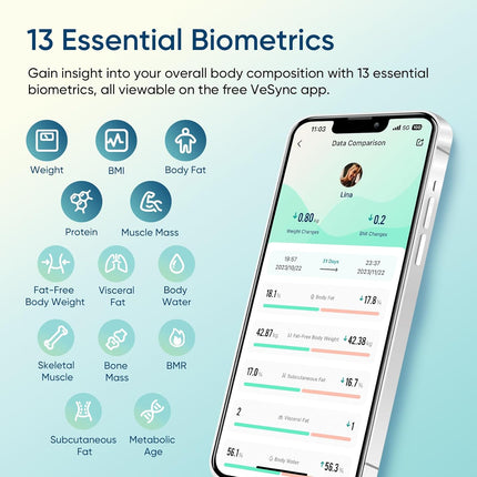 Smart Bathroom Scale with Body Fat Muscle Mass and Bluetooth Sync