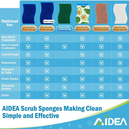 AIDEA Non-Scratch Kitchen Sponges 24-Pack Dual-Sided Dish Scrubbers