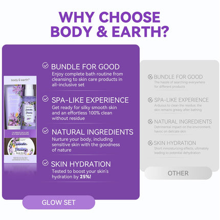 Body Mist Gift Set – Lavender Dreams Perfume, Lotion & Scrub for Her