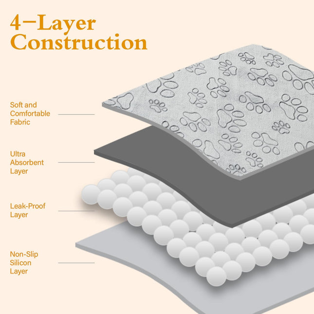 2-Pack Reusable Puppy Pads – Waterproof, Absorbent, Non-Slip Training Mats (18"x24")