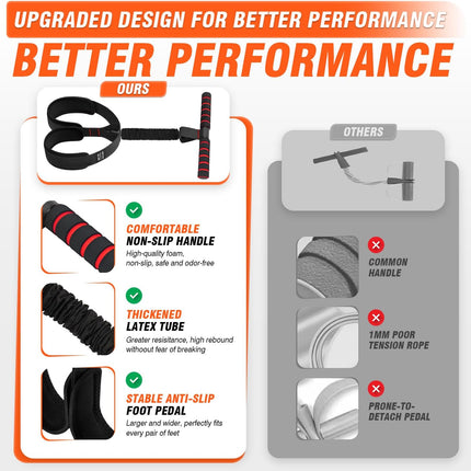 Pedal Resistance Bands with Handles for Full Body Home Workout and Strength Training