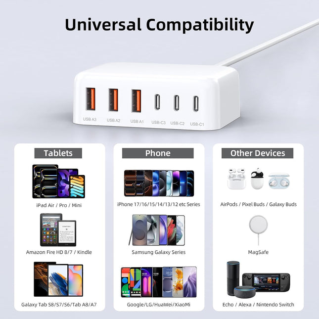 6 in 1 USB Charger 100W Fast Charging Hub with Type C Ports for Travel