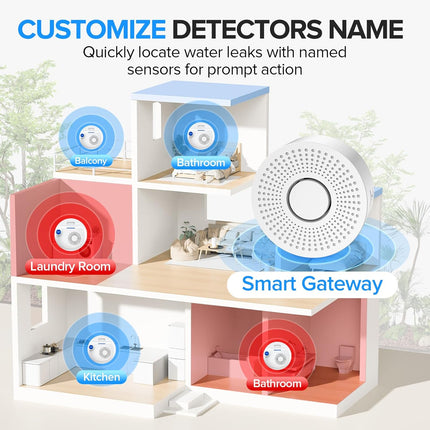 WiFi Water Leak Detector 3-Pack with SMS, App & Phone Alerts, 2.4G