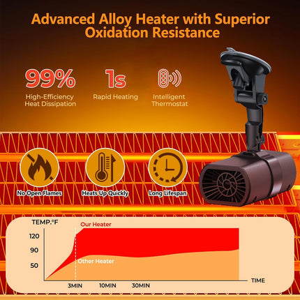 Portable Car Heater for Winter – 12V, 200W, Cigarette Lighter Plug for Defrost & Defog