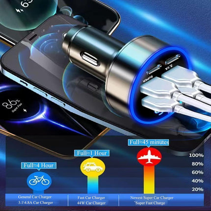 250W 6-in-1 USB C Car Charger, Fast Charge Adapter with Voltage Display