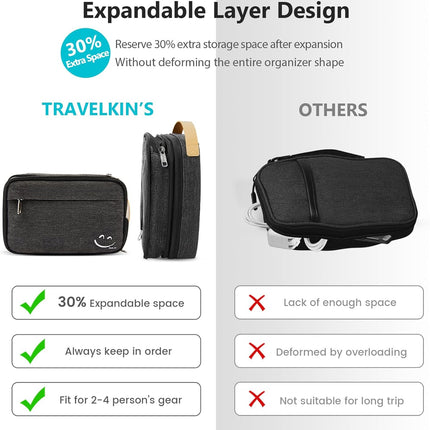 Electronic Organizer Travel Case – Cable, Charger & SD Card Storage Bag