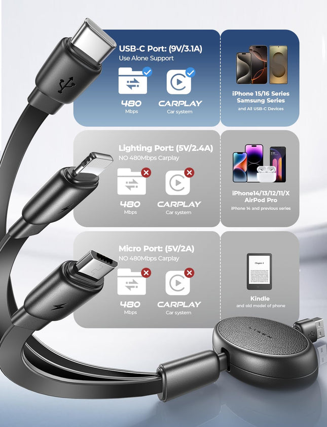 3 in 1 Retractable Charging Cable with Type C Micro USB & Lightning Ports