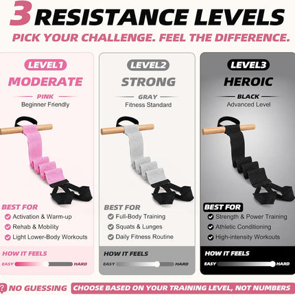 Pedal Resistance Bands with Handles Adjustable Full Body Workout Home Gym Travel