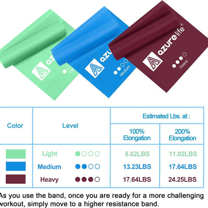 Non Latex Resistance Bands for Physical Therapy Yoga Pilates Strength Training