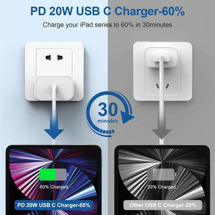 2-Pack 20W USB-C Fast Charging Adapter – Compatible with iPhone, iPad, Galaxy & More (White)