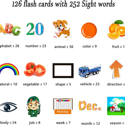 Audible Flash Card Learning Toy for Toddlers 1–5, 252 Sight Words