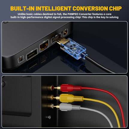 HDMI to RCA Cable with Converter – 1080P AV Adapter for DVD, TV & Projector